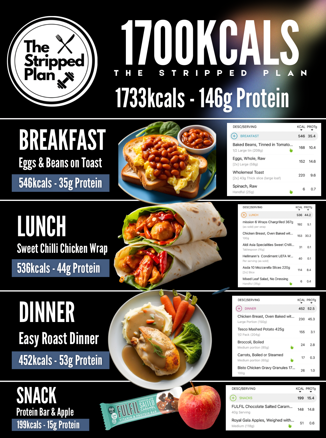 THE CUT - “GO TO” MEAL PLAN E-BOOK