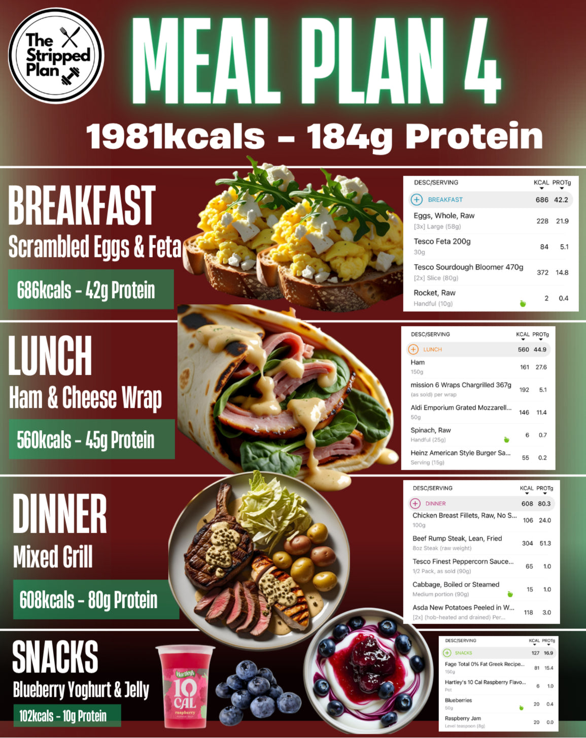Lazy Girl - Meal Plans - 1900-2050kcals (E-book)